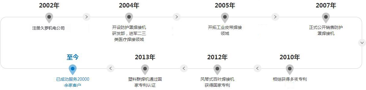 wpn07机电发展历程