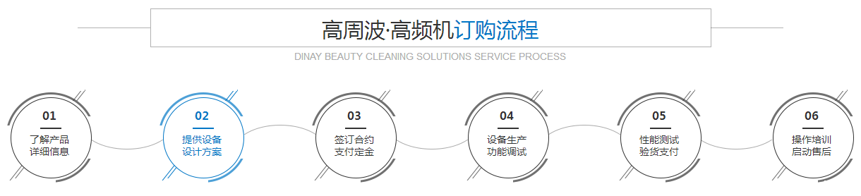 wpn07高周波高频机订购流程