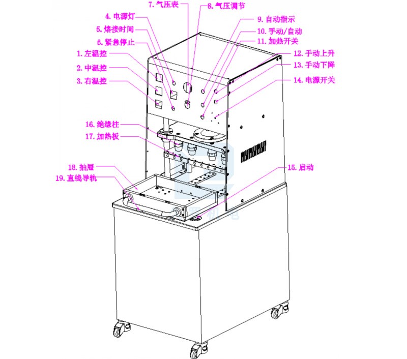 机械按钮控制面板热合机